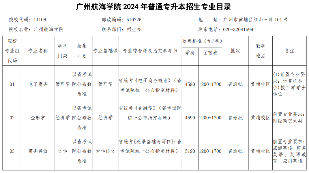 2024年广州航海学院专升本招生专业