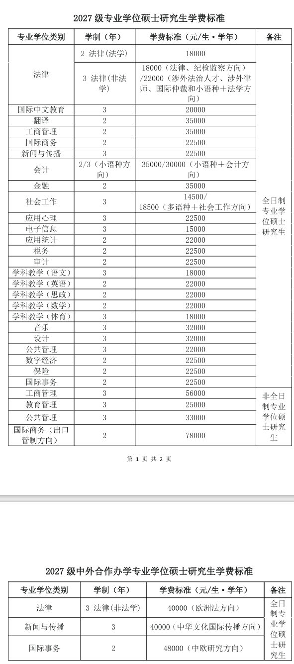 2027年广东外语外贸大学硕士研究生学费标准