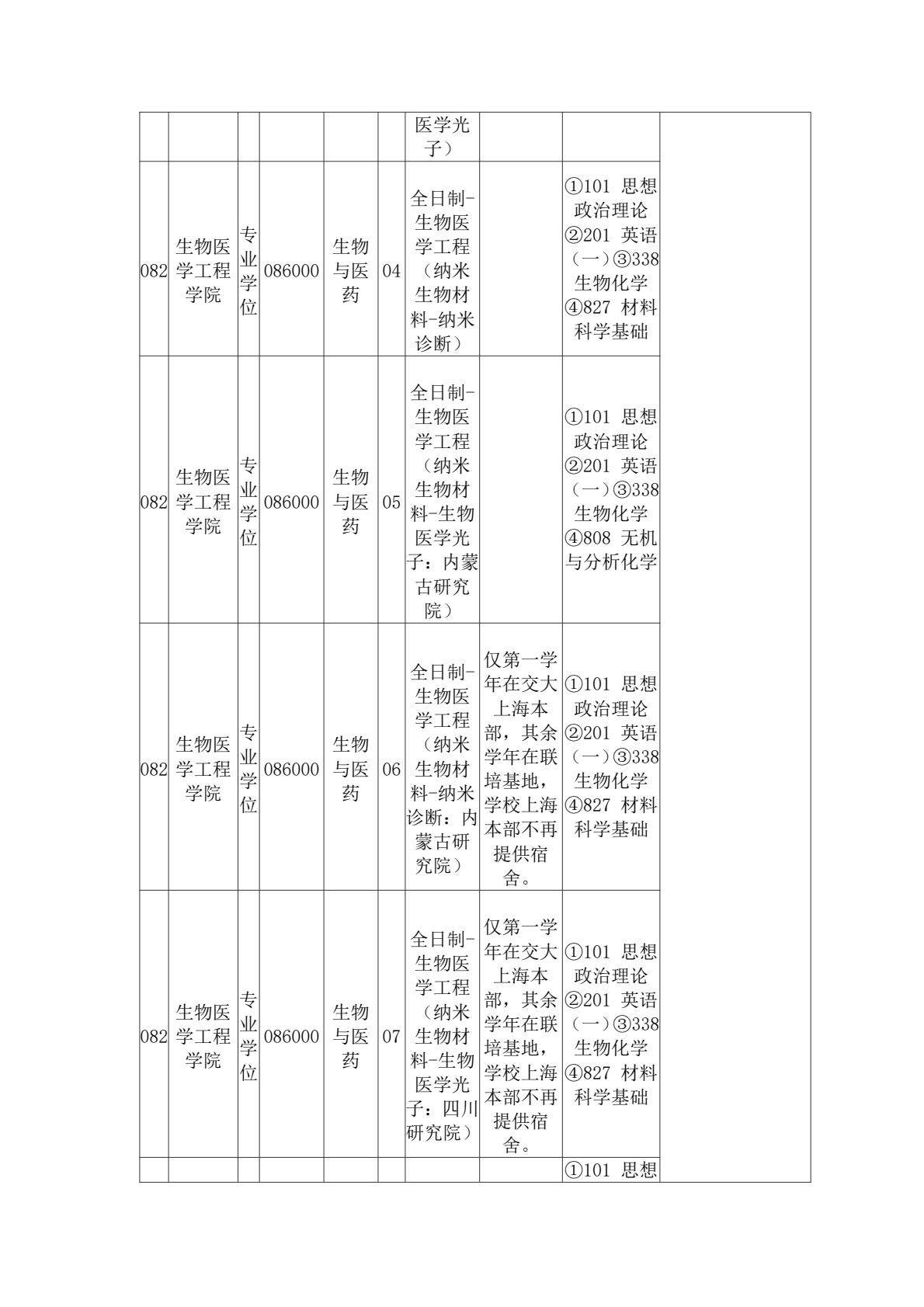 2025上海交通大学研究生招生专业目录及考试科目