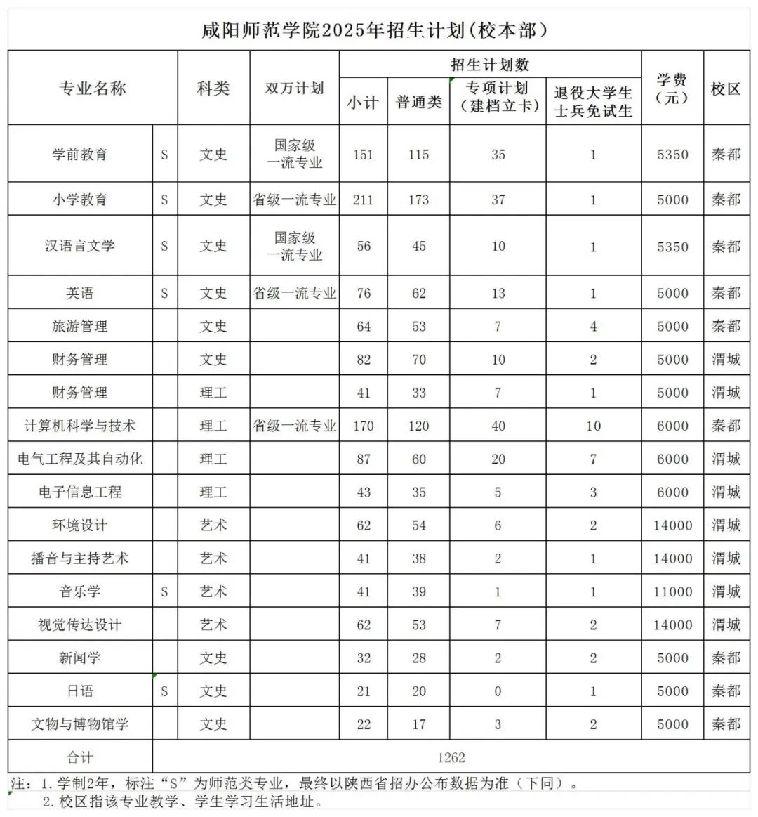 咸阳师范学院专升本