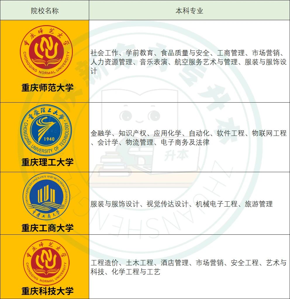 重庆专升本