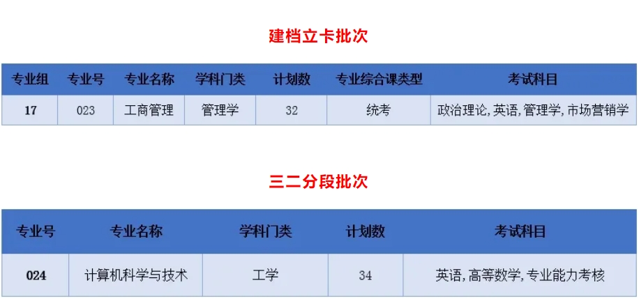 2024年广东培正学院专升本招生人数