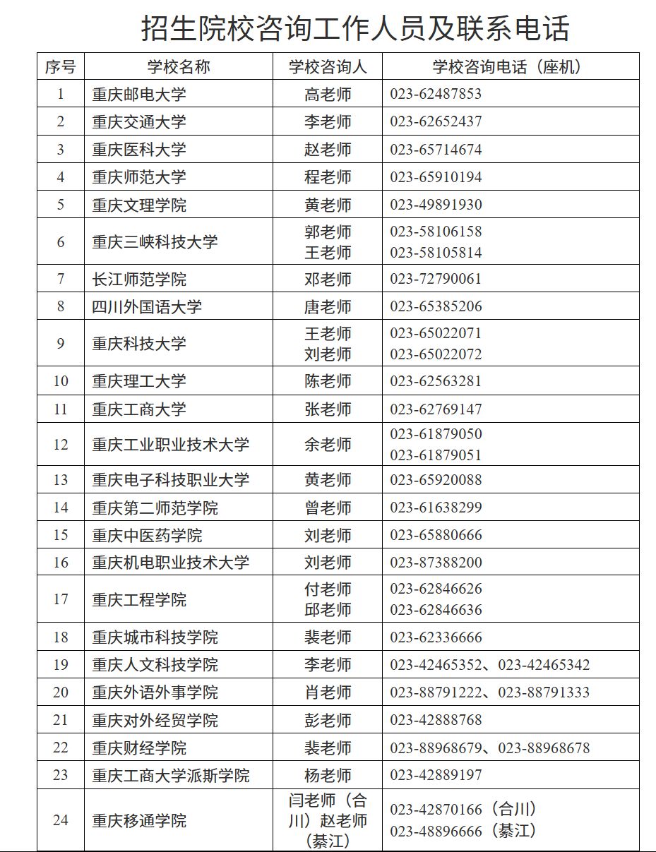 重庆专升本