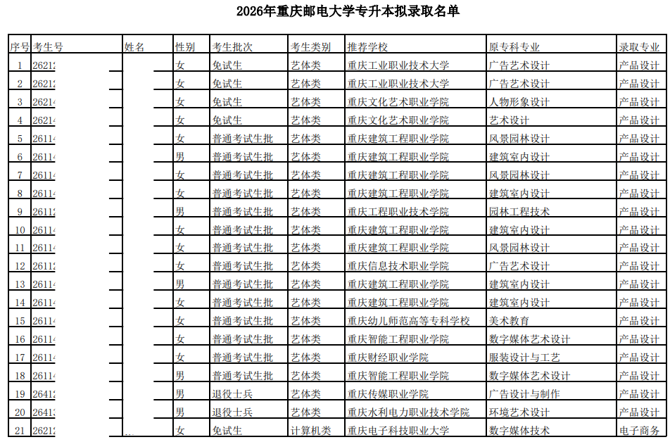 2026年重庆邮电大学专升本拟录取名单公示