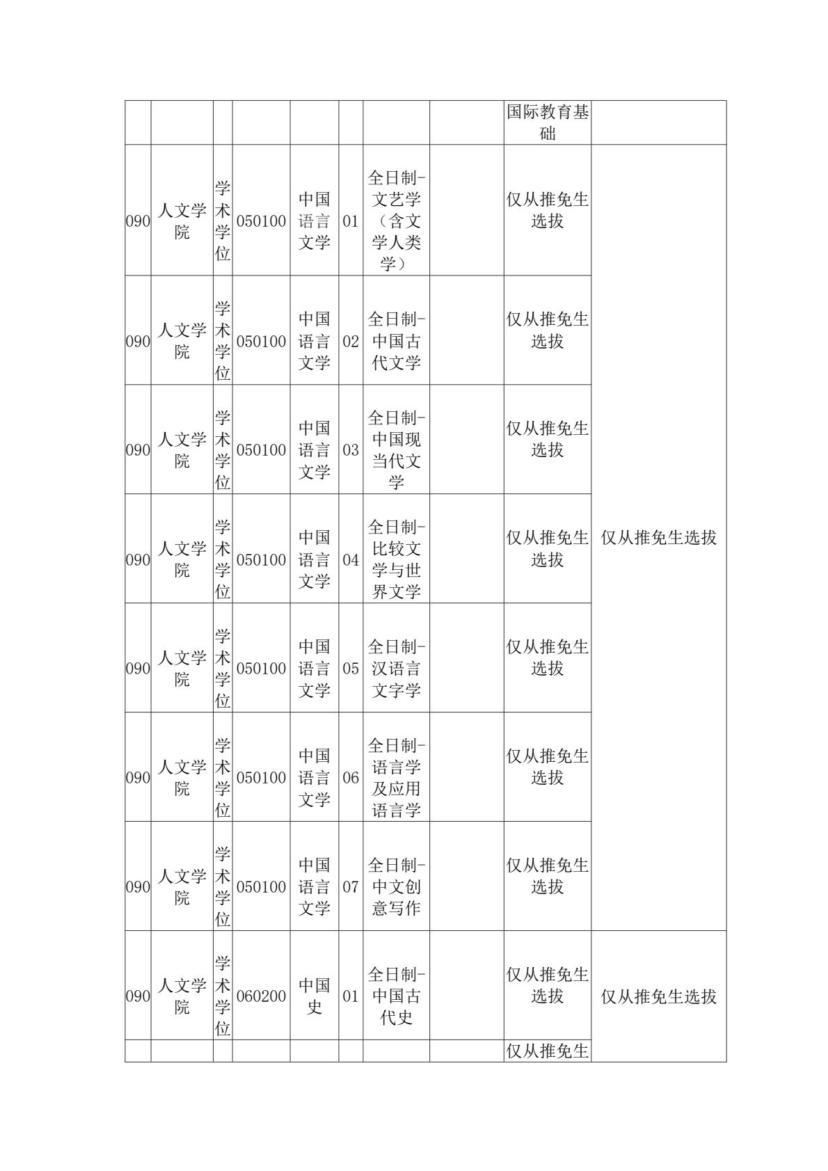 2025上海交通大学研究生招生专业目录及考试科目