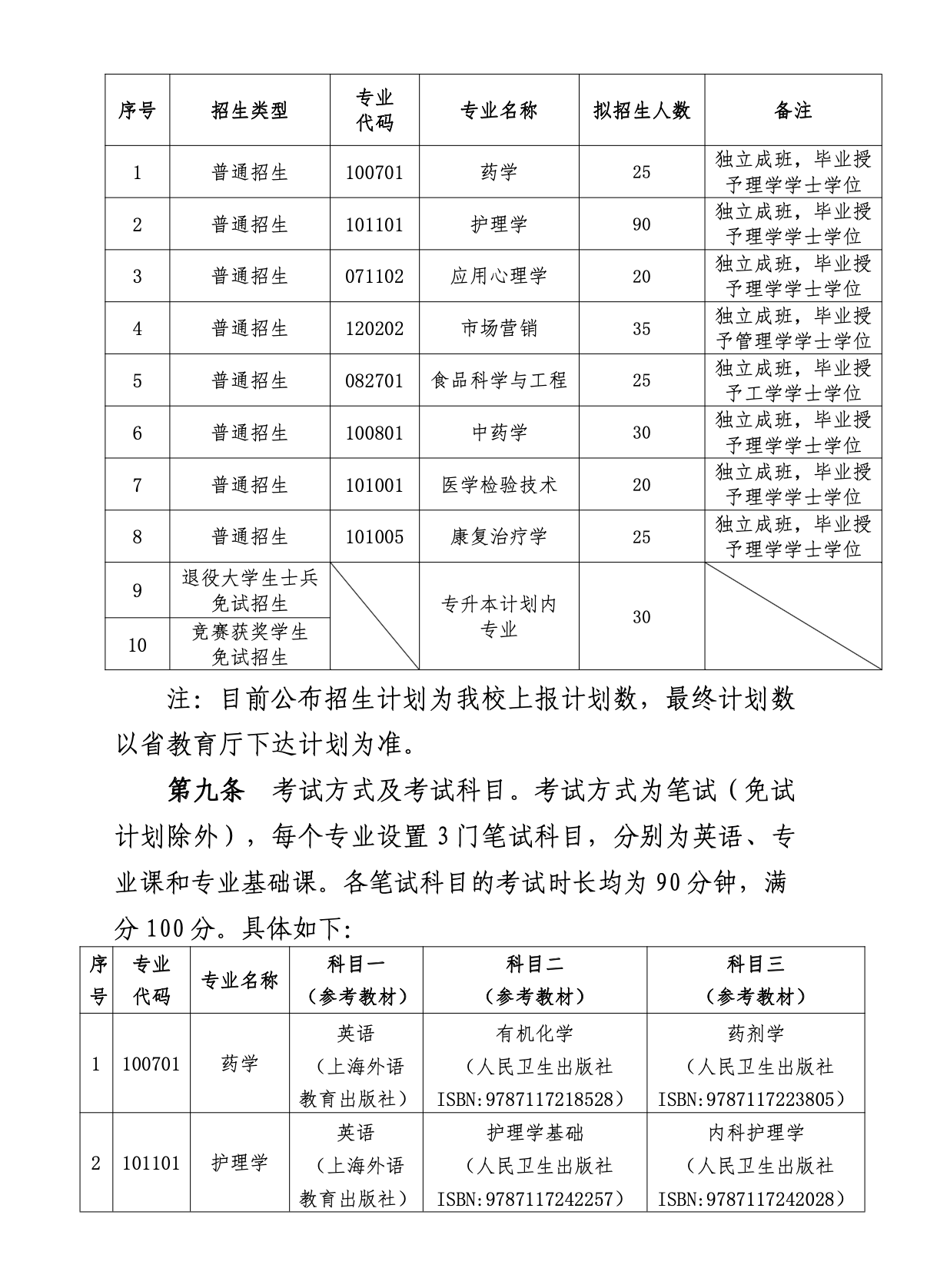 2023年湖南中医药大学专升本招生简章