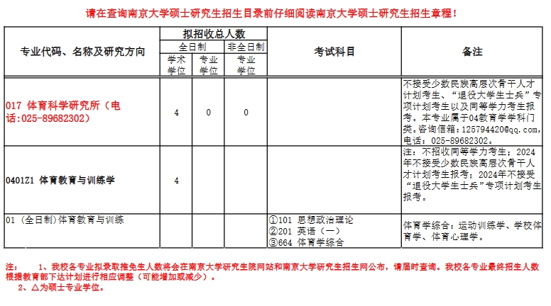 南京大學2024年體育科學研究所研究生招生專業目錄已公佈!