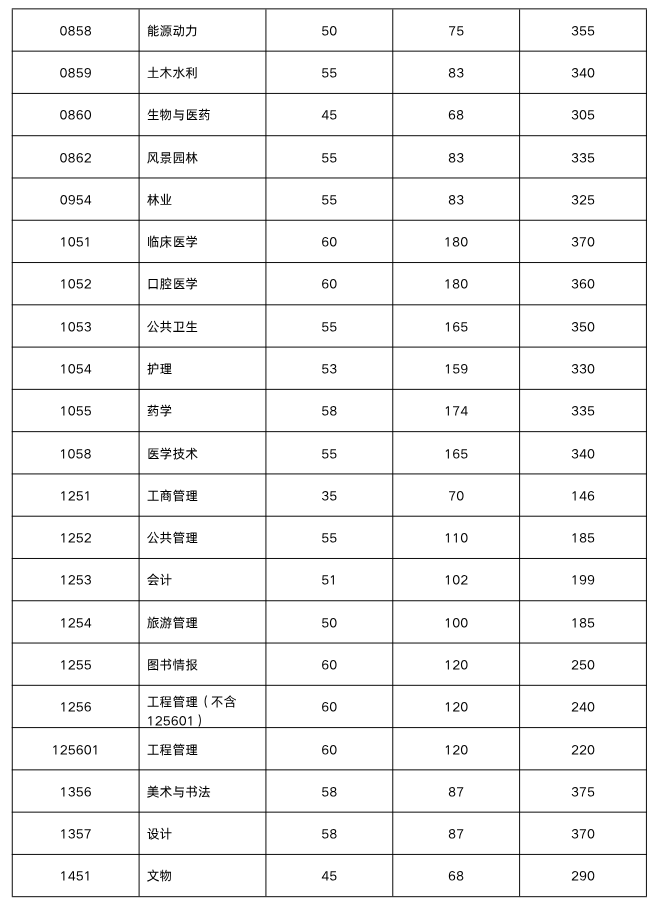 新东方考研