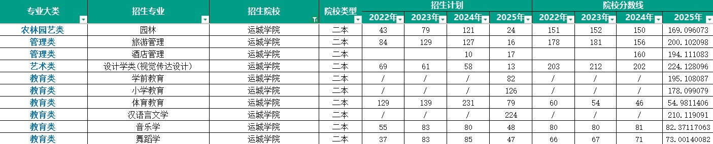 山西新东方专升本集训营