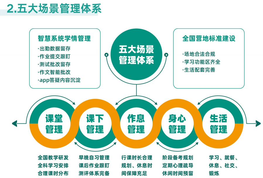 天津新东方考研