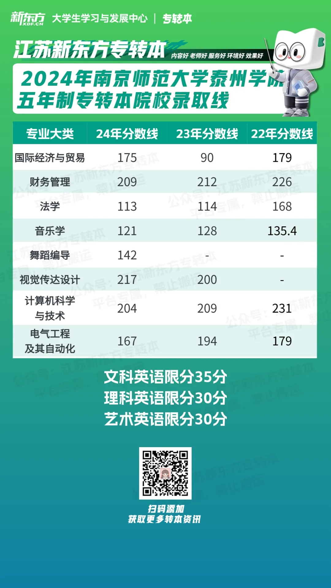 泰州教育网中考指南_2021年泰州中考管理平台_泰州教育网中考管理平台