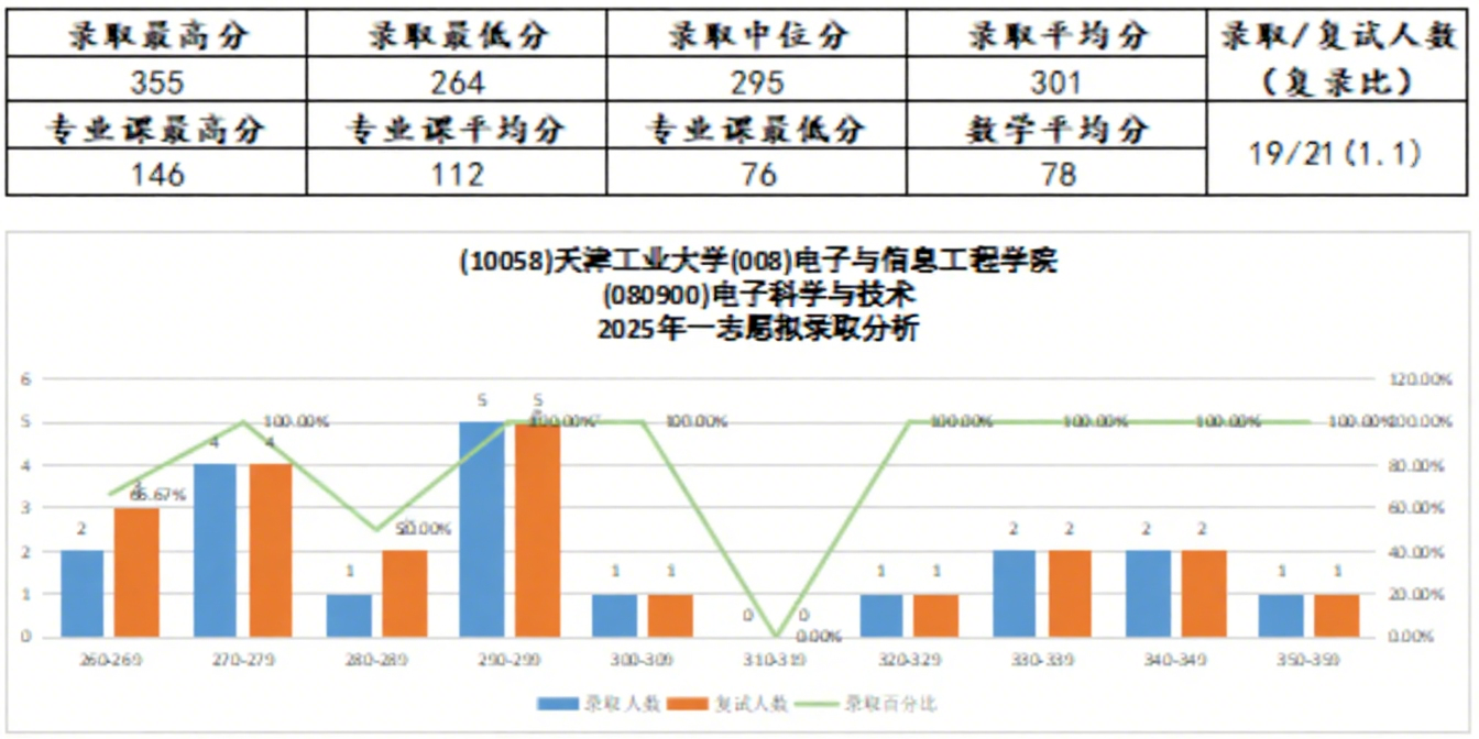 天津新东方考研