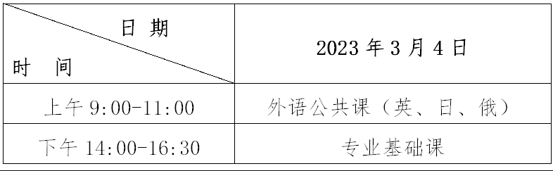 2024黑龙江专升本考试科目时间安排