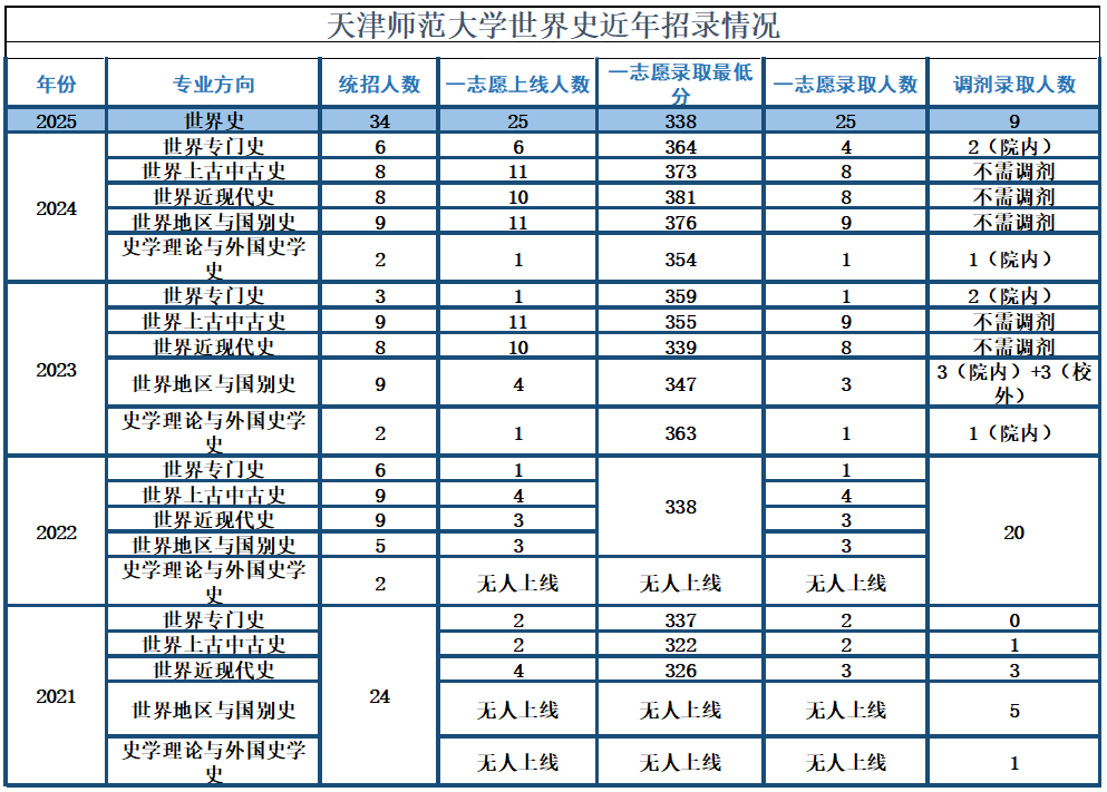 天津新东方考研