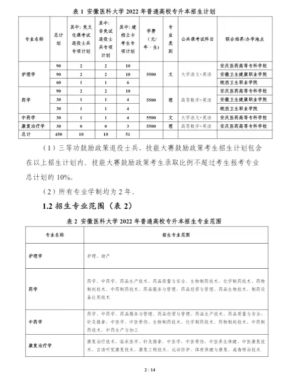 安徽医科大学2022年普通高校专升本招生章程