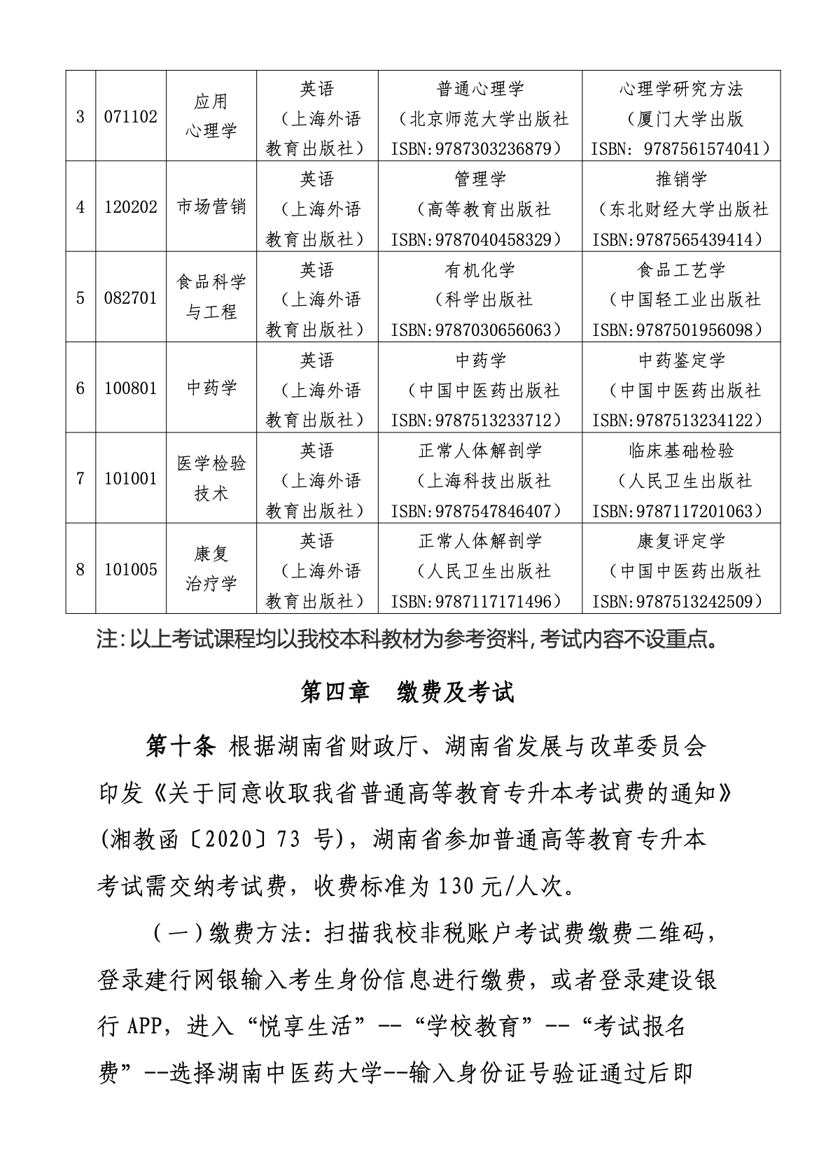 2023年湖南中医药大学专升本招生简章