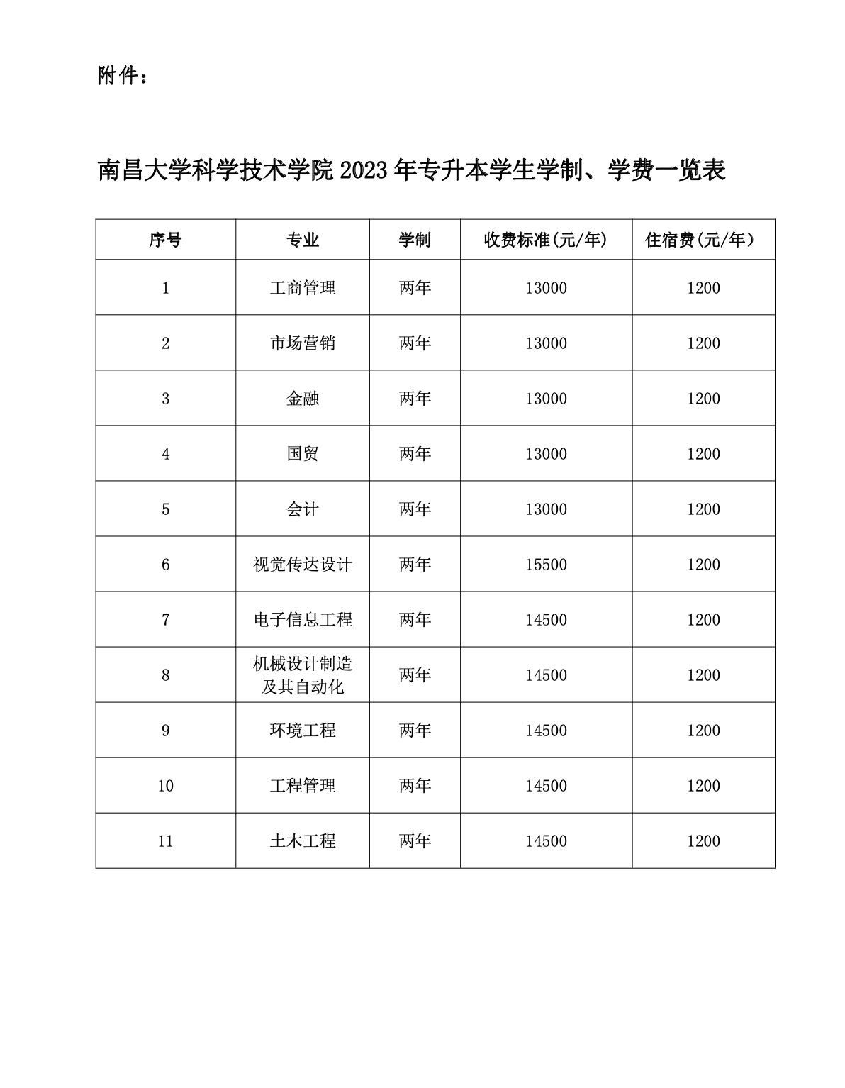 2023年南昌大学科学技术学院专升本招生简章