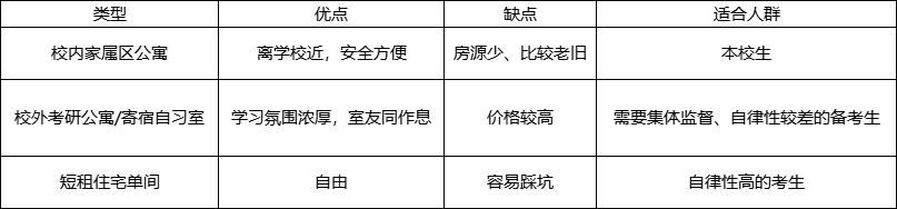 新东方考研