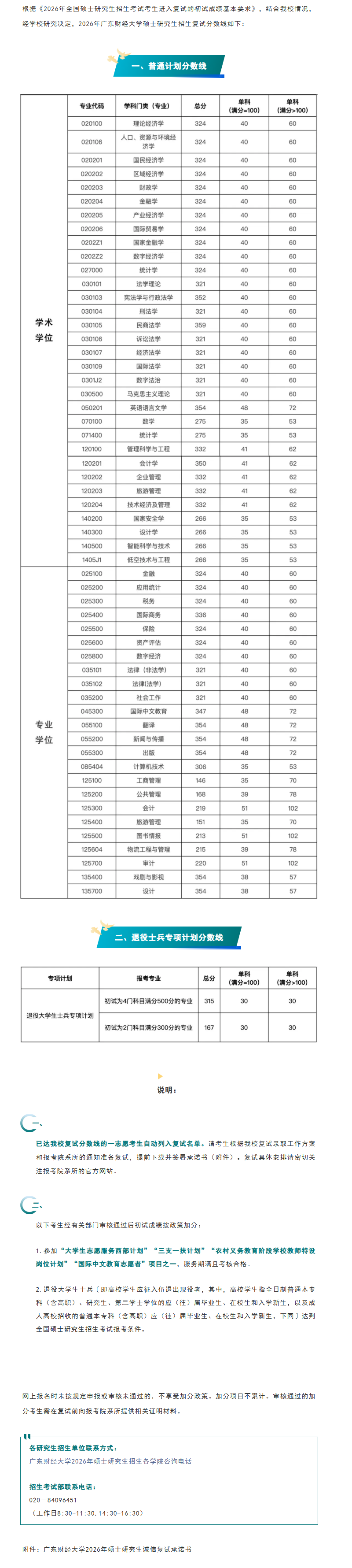 广东财经大学2026年硕士研究生招生复试分数线-新东方网