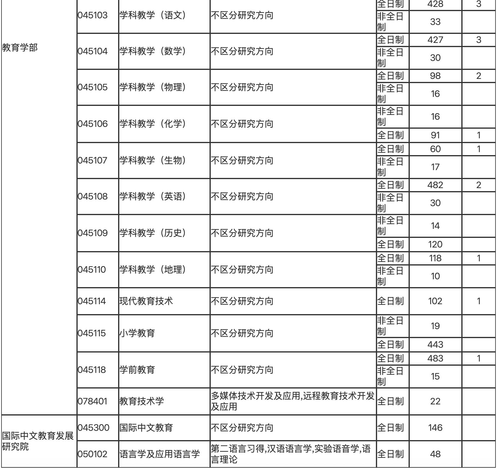 天津新东方考研