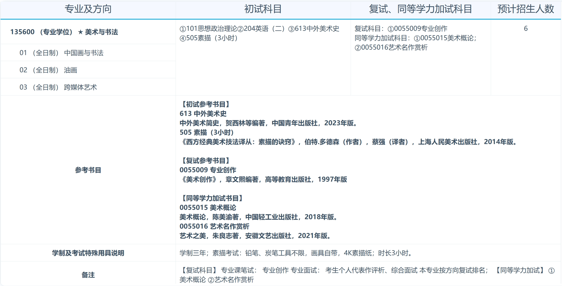 南昌大学2024年艺术学院美术与书法专业研究生招生专业目录已公布!