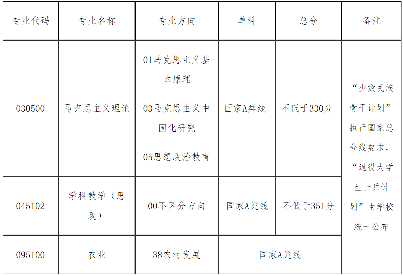 2026年湖北大学硕士研究生招生复试基本分数线-新东方网