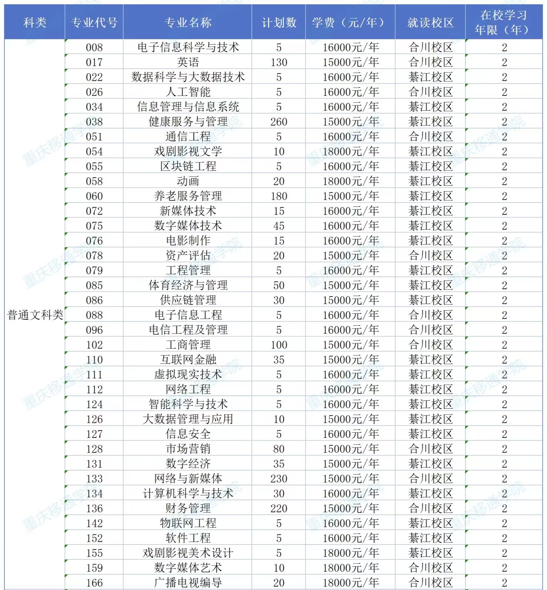 重庆移通学院招生计划