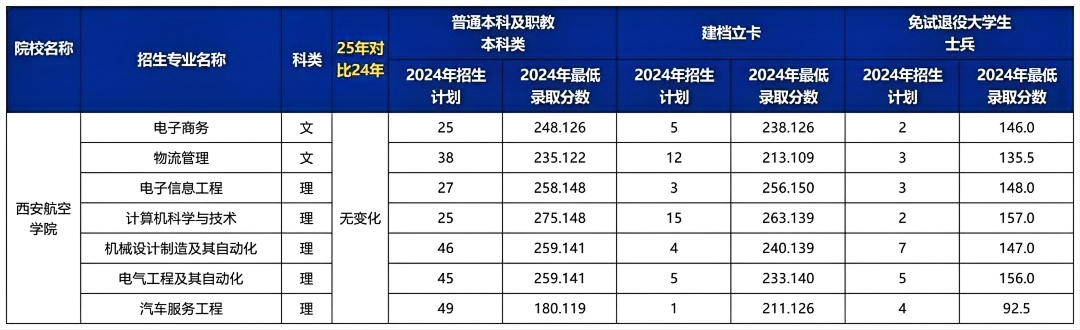 陕西专升本