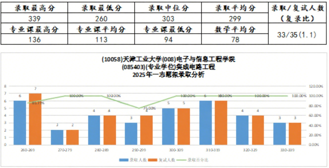 天津新东方考研