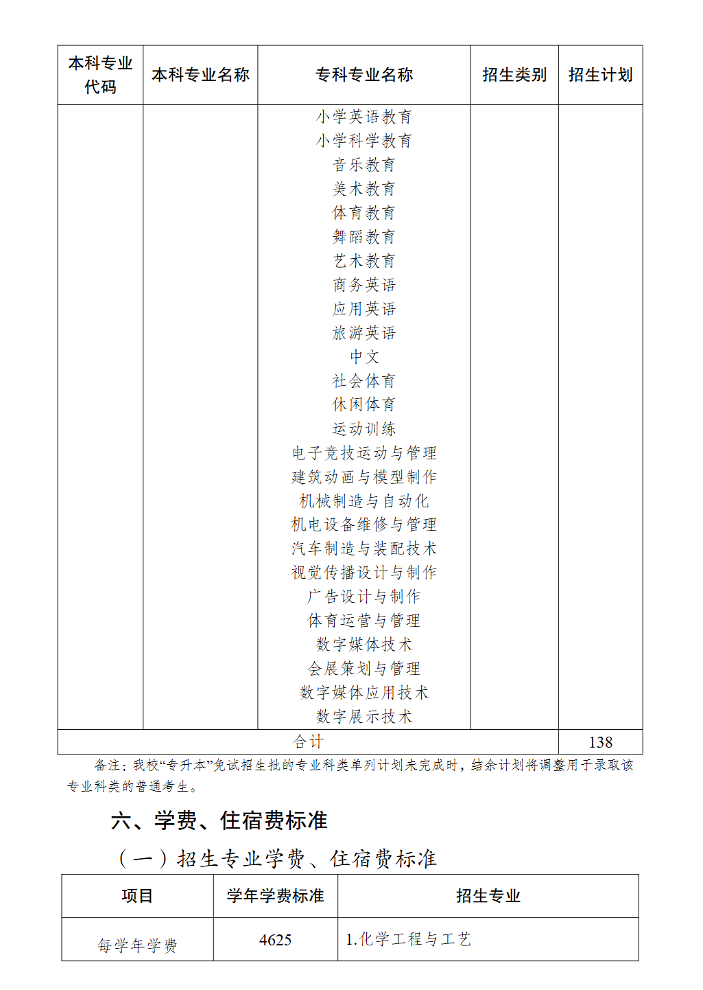 2026年重庆科技大学招生计划
