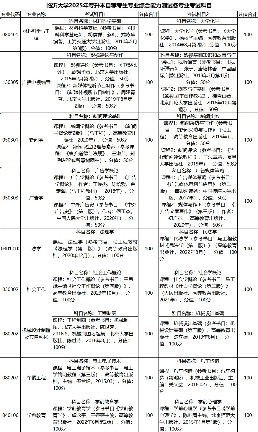 临沂大学专升本自荐生测试方案