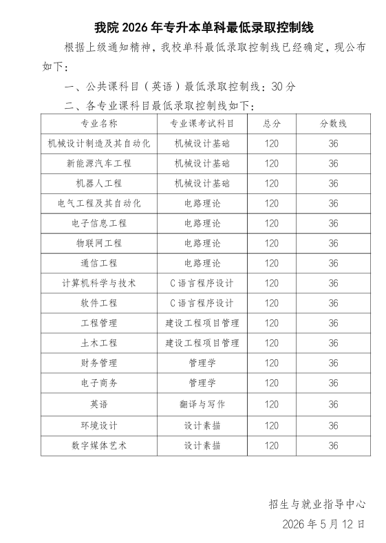湖北专升本