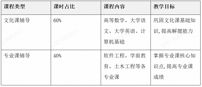 天津新东方专升本1对1辅导收费标准