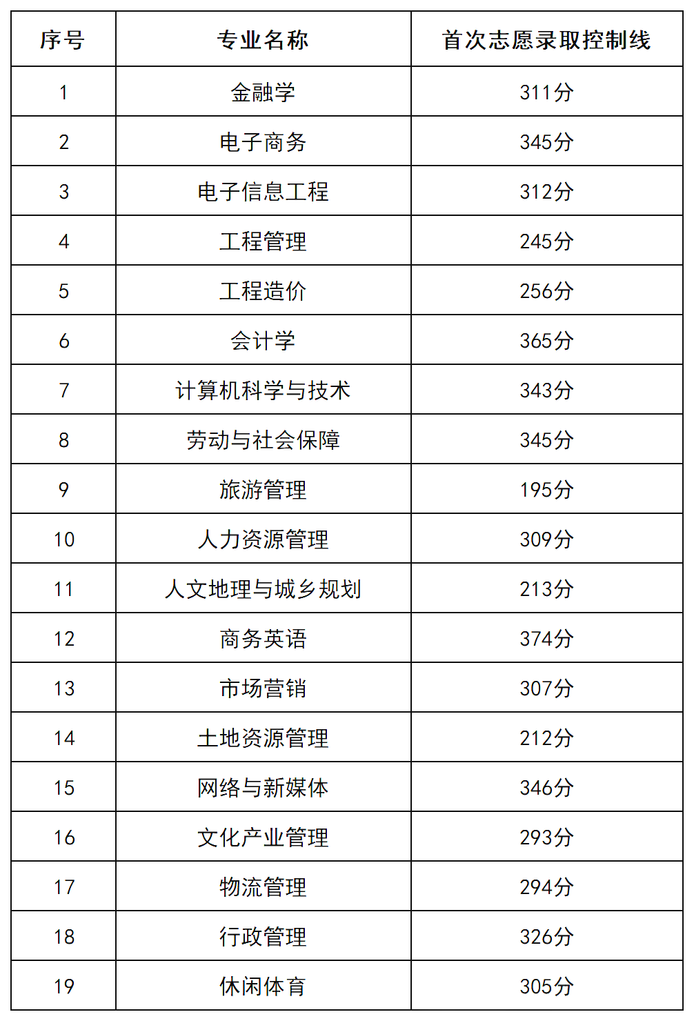 湖南财政经济学院专升本