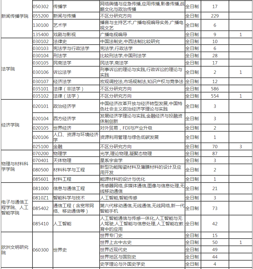 天津新东方考研