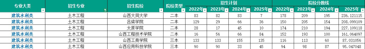 山西新东方专升本集训营