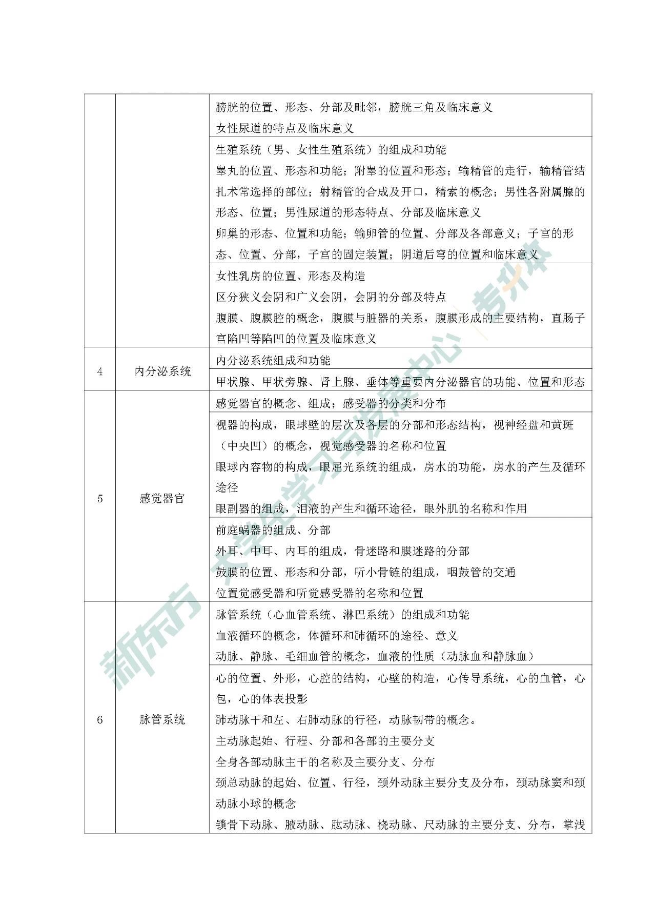 医药卫生类专升本