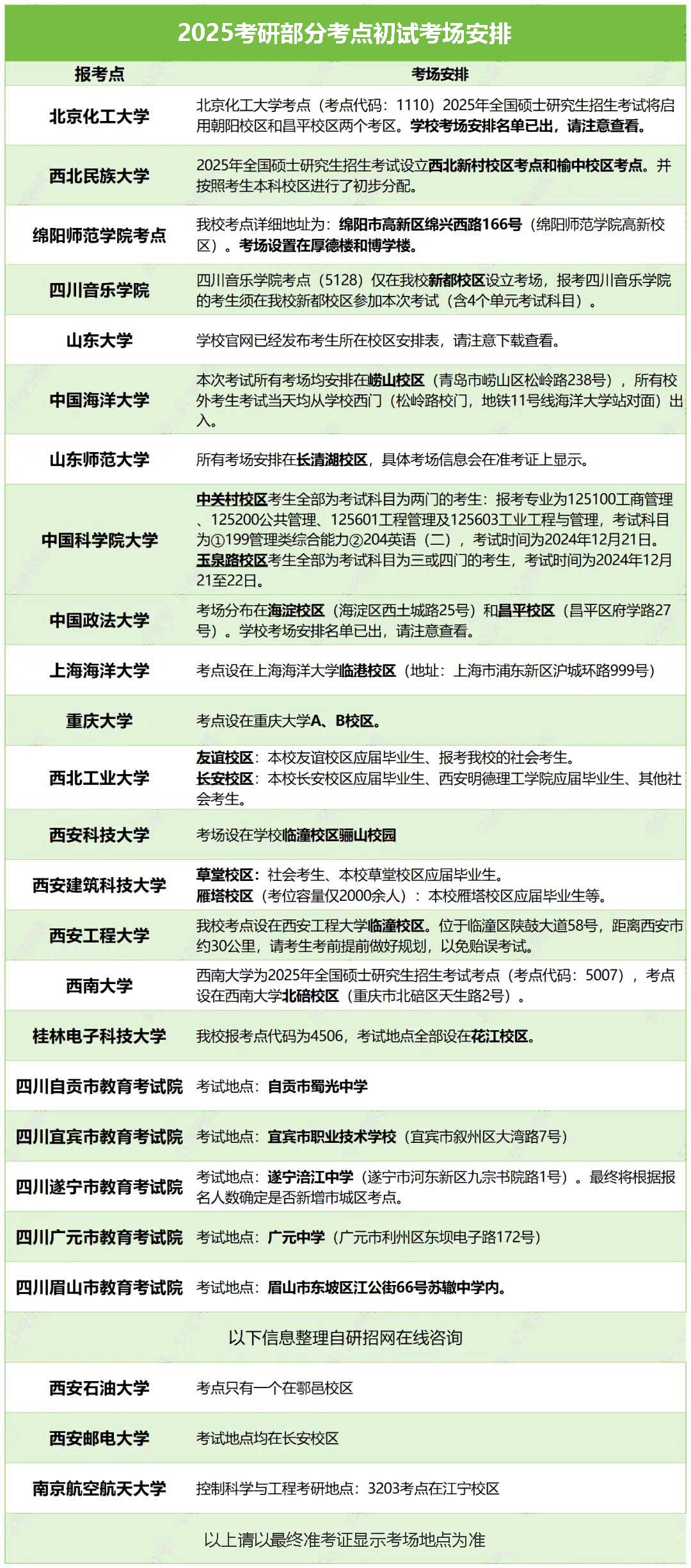 25研究生考试考场安排