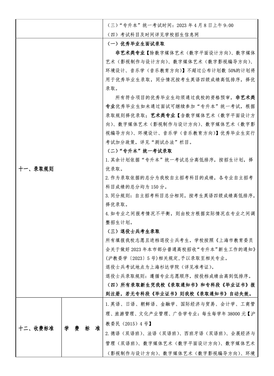 上海外国语大学贤达经济人文学院 2023年专升本招生简章