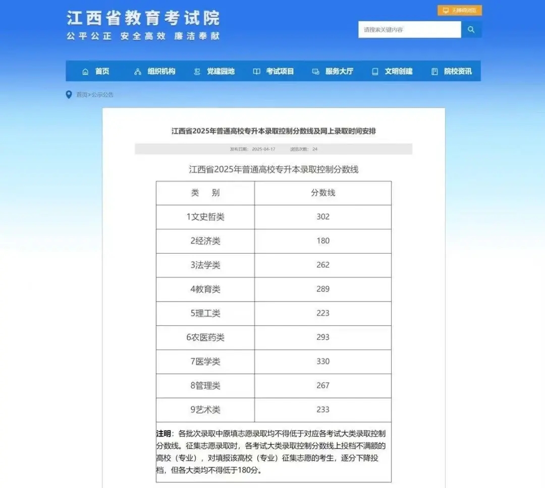 省控线
