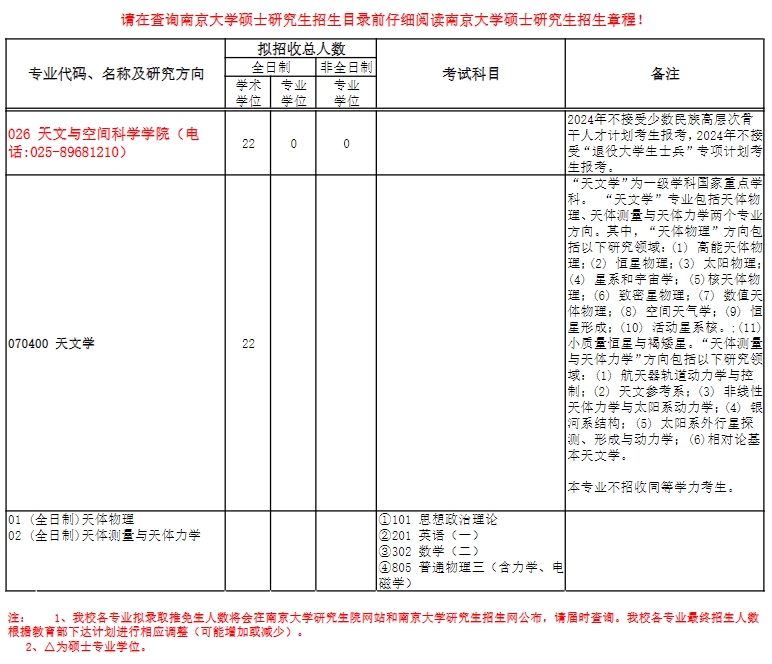 南京大学2024年天文与空间科学学院研究生招生专业目录已公布!