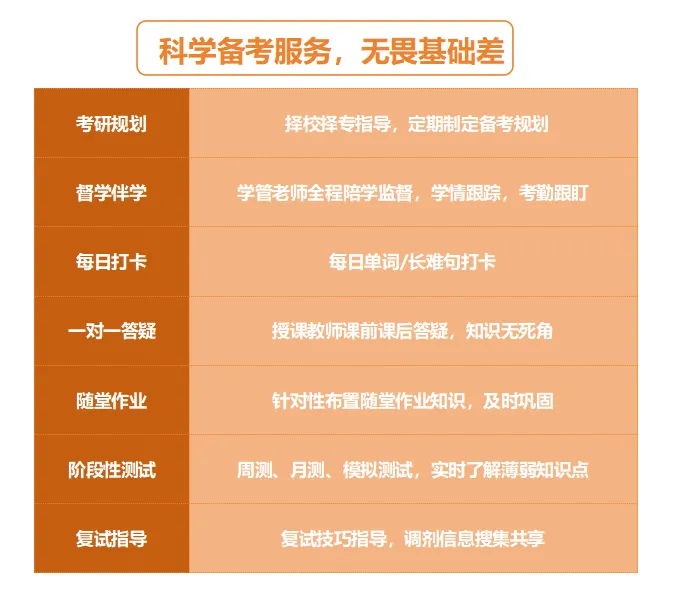 新东方26考研无忧走读课程