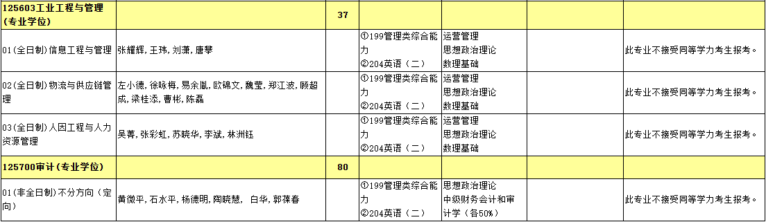 2025年暨南大学硕士研究生招生专业目录（013管理学院）