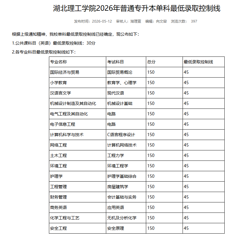 湖北专升本