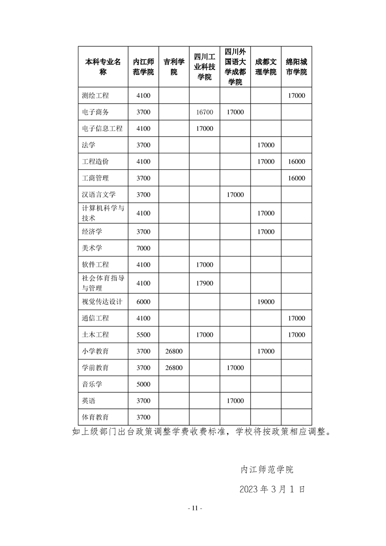 2023年内江师范学院专升本招生简章