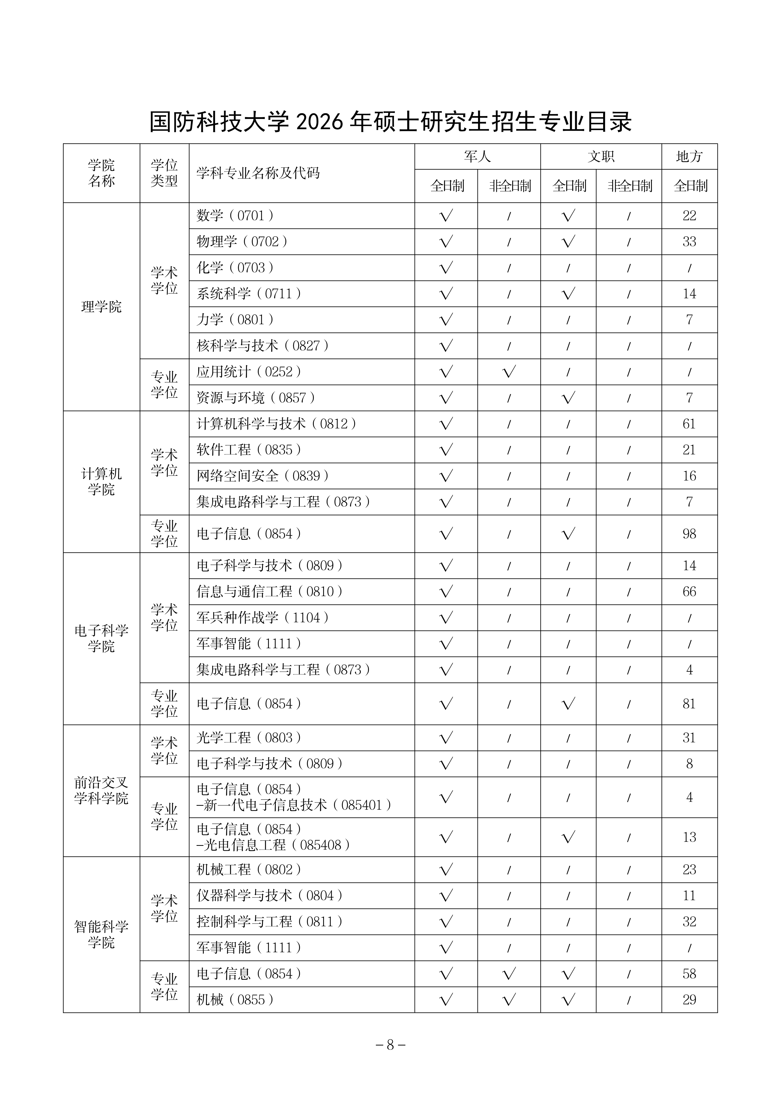 2026年国防科技大学硕士研究生招生简章-新东方网