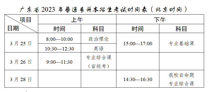 2023年湛江科技学院普通高等学校专升本招生简章