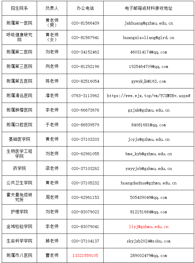 广州医科大学2025年硕士生招生接收调剂信息公告