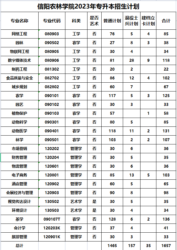 信阳农林学院招生章程图片