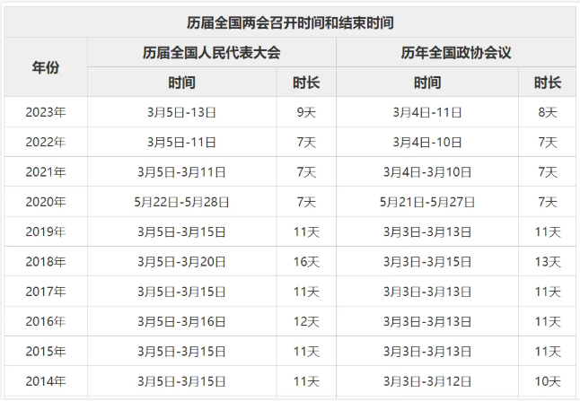 2025年考研初试国家线公布时间